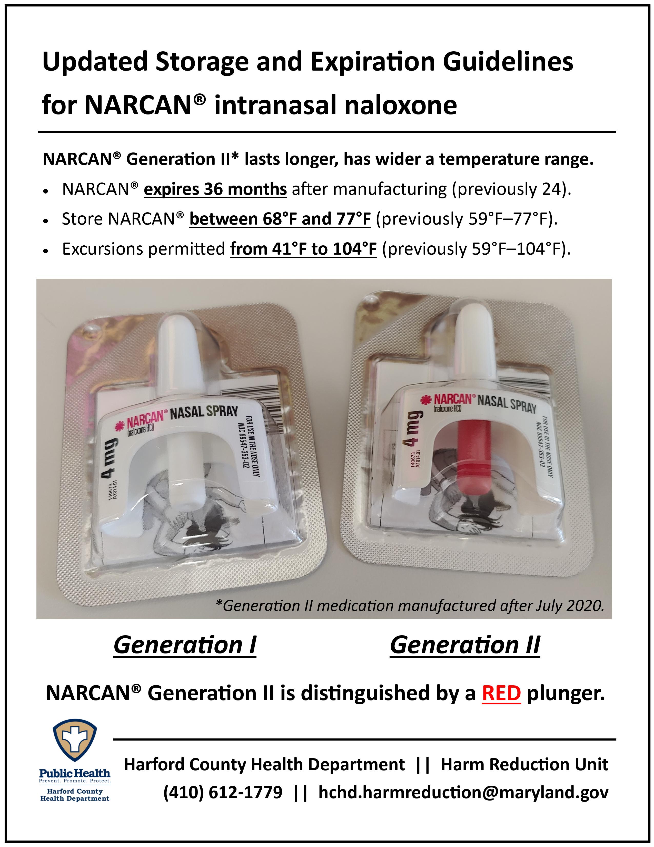 updated-storage-and-expiration-guidelines-for-narcan-intranasal-naloxone