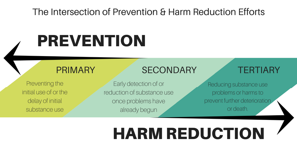 harm-reduction