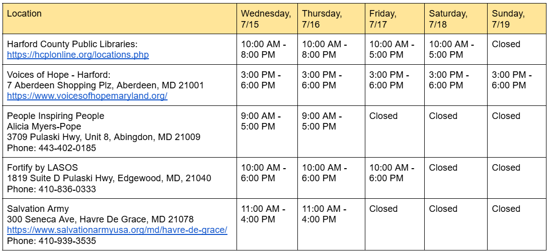 Image of cooling center locations and hours in Harford County